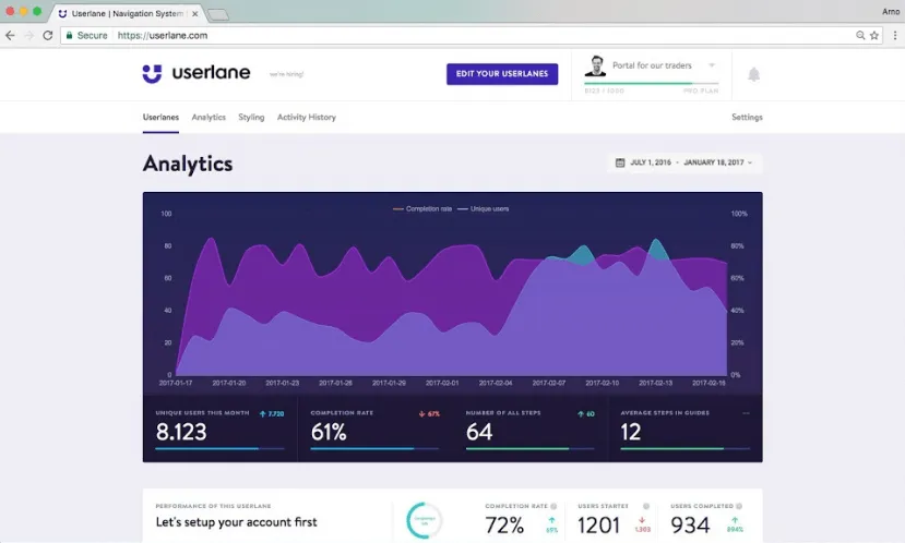 Userlane analytics dashboard