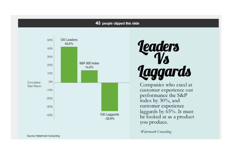 screenshot of a linkedin slideshare presentation about CX