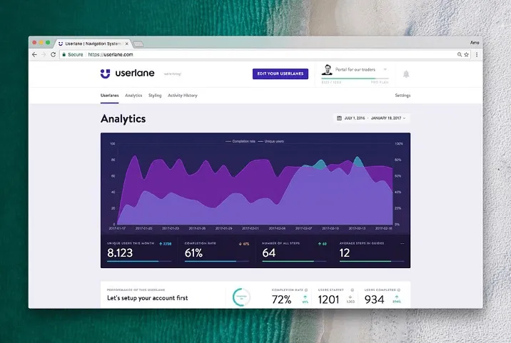 Userlane Analytics dashboard