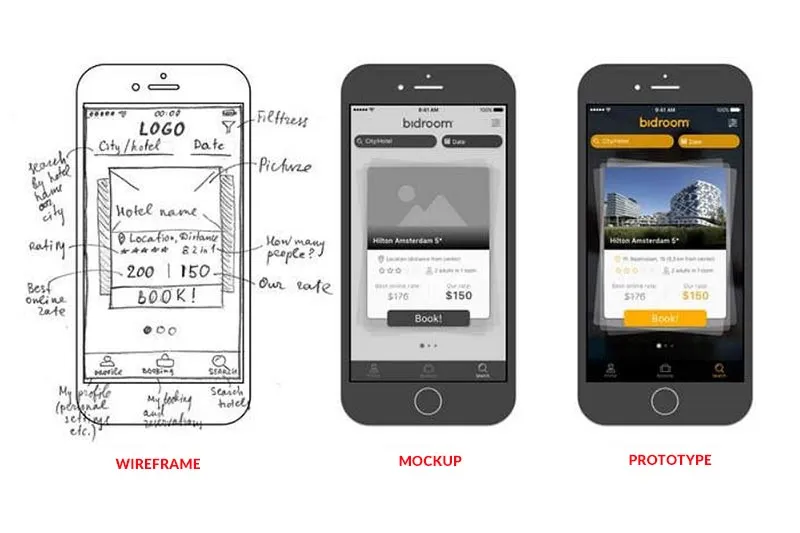 UI/UX terms design flow