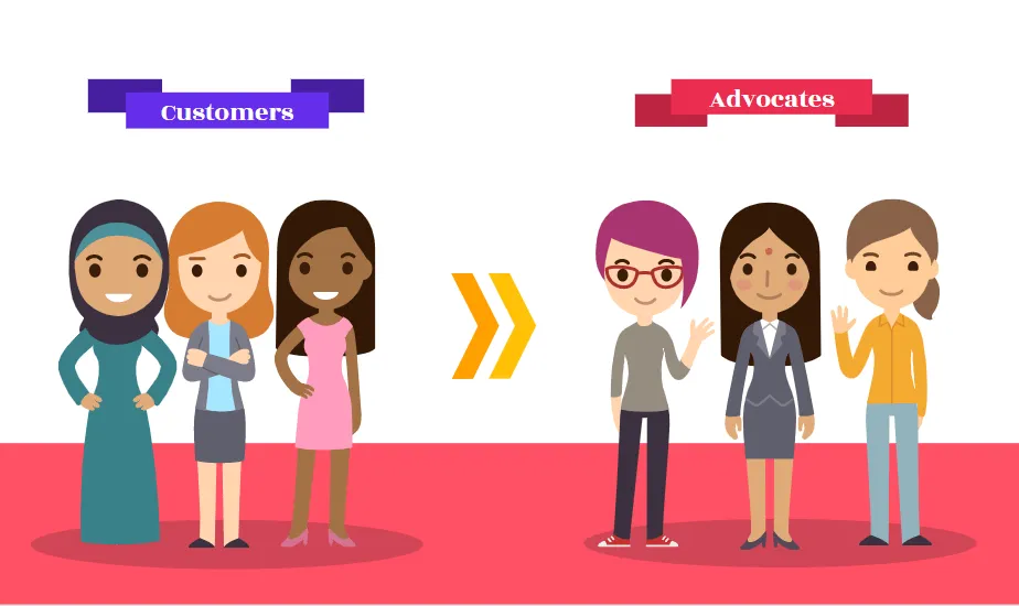 illustration demonstrating the transformation from customers to advocates