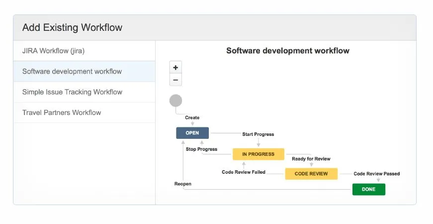 workflow in atlassian jira