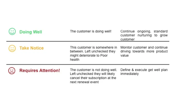 example of ow to measure customer health score