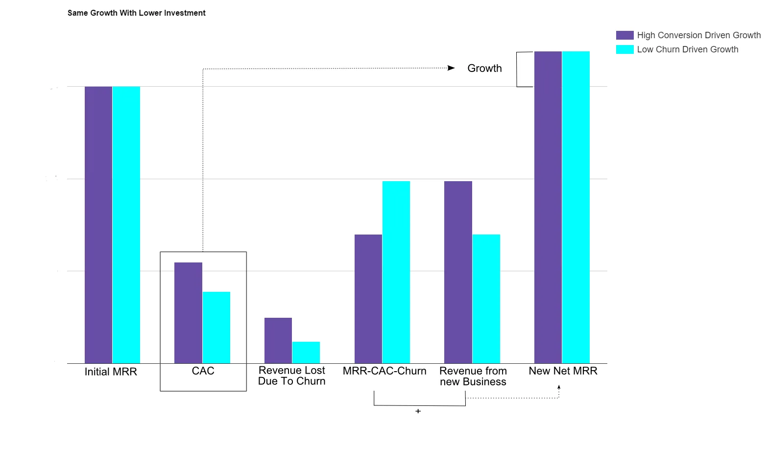 chart of saas growth