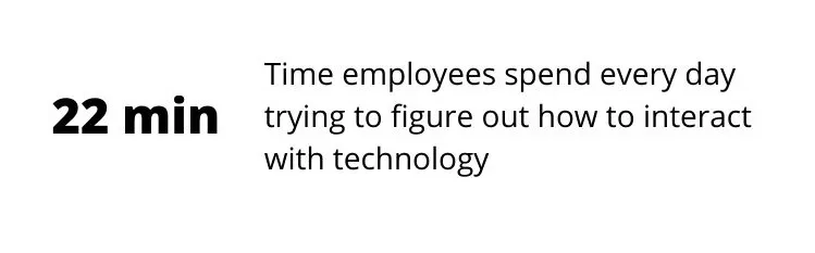 Poor digital adoption rate: Employee waste 22 minutes a day trying to figure out how to interact with new technology