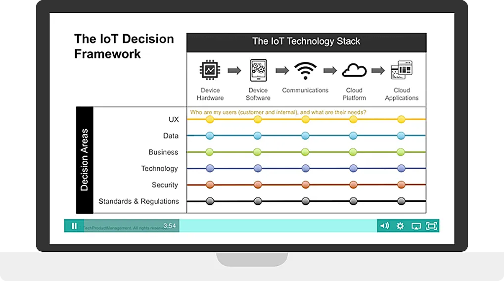 Daniel Elizalde's IoT decision framework