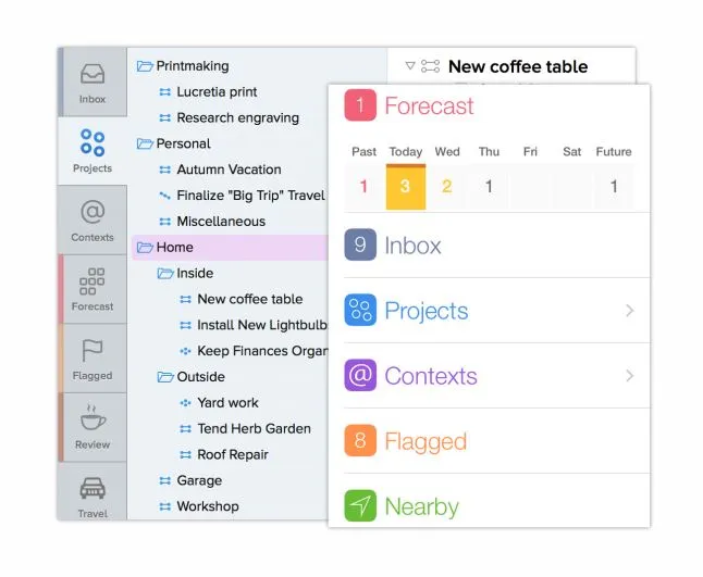 forcast view of omnifocus