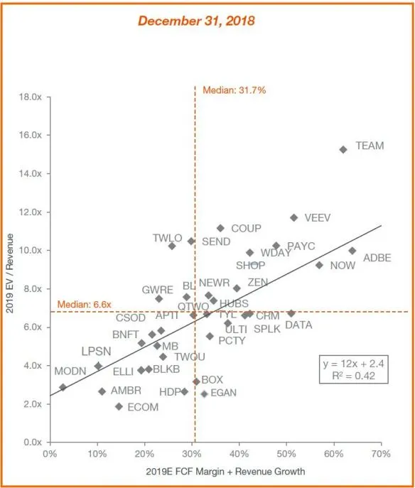 Subscription-based economy PJC Analysis and SAP Capital IQ