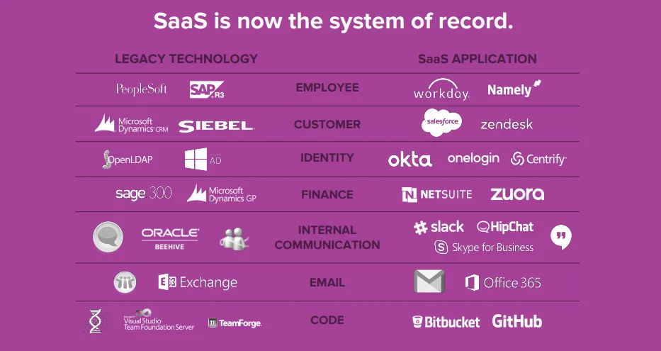 bettercloud's state of saas report