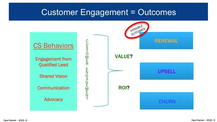 flowchart of outcomes of customer engagement