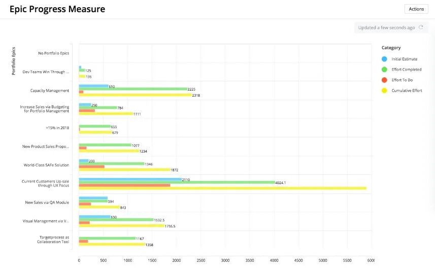 enterprise project management software targetprocess' epic progress measure