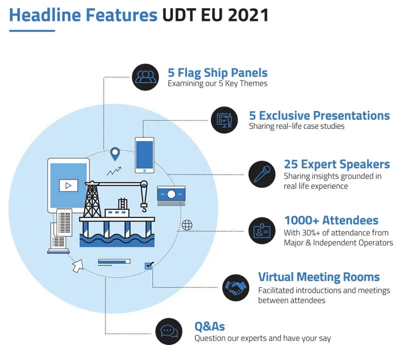 Graphic of an oil rig with information showing the headline features of the digital transformation event, UDT EU 2021.