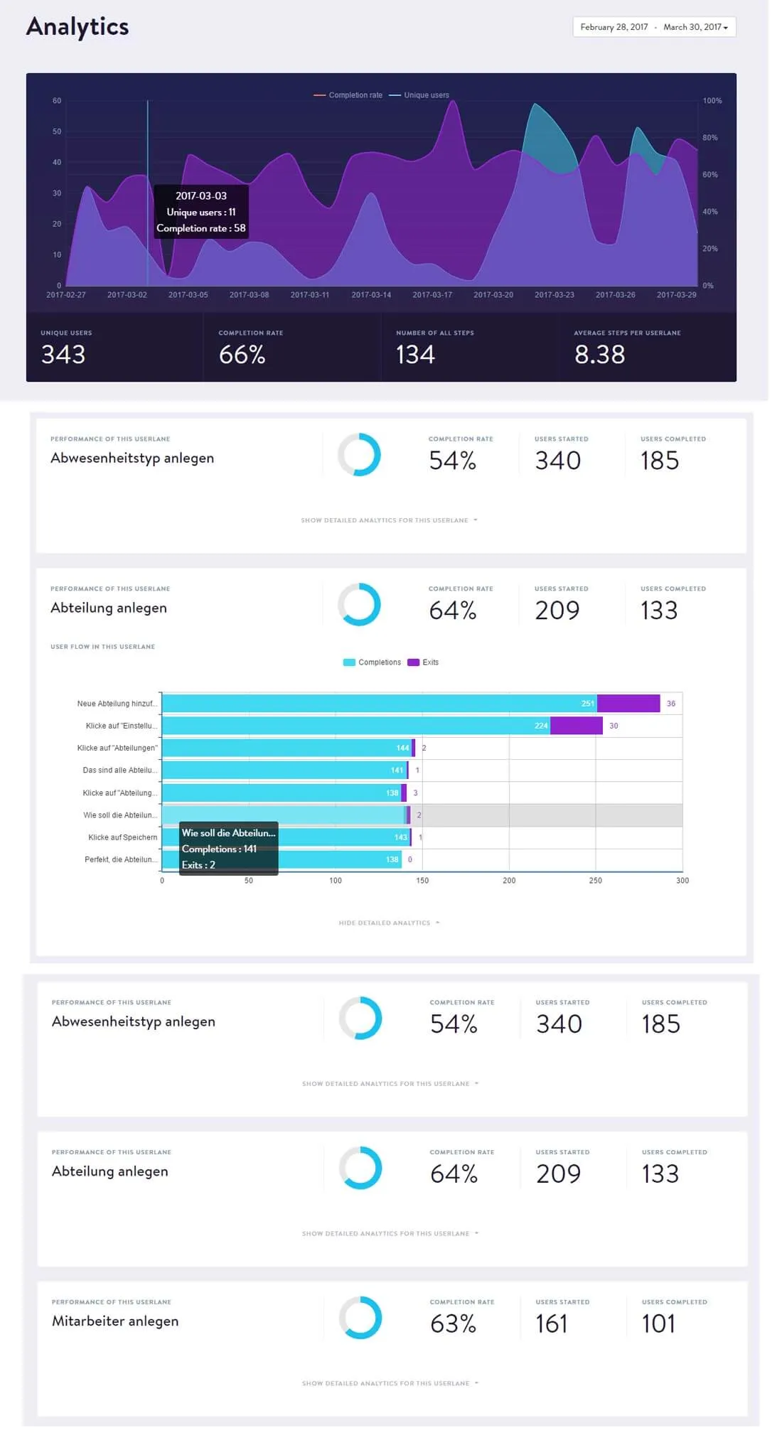 Userlane analytics dashboard