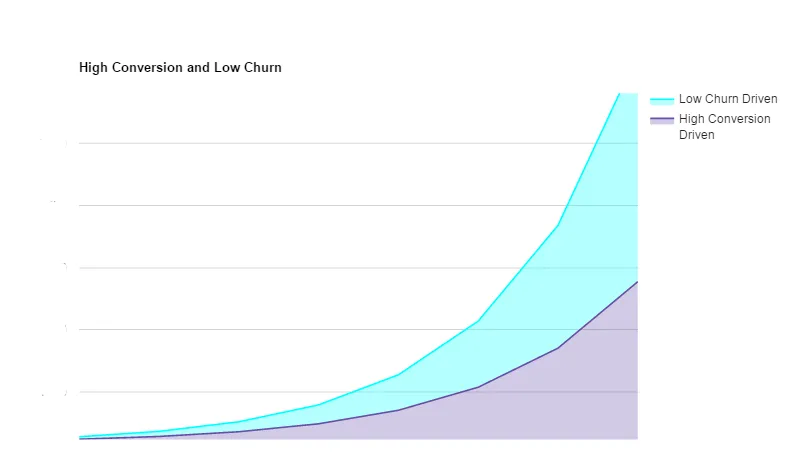 chart of churn rate
