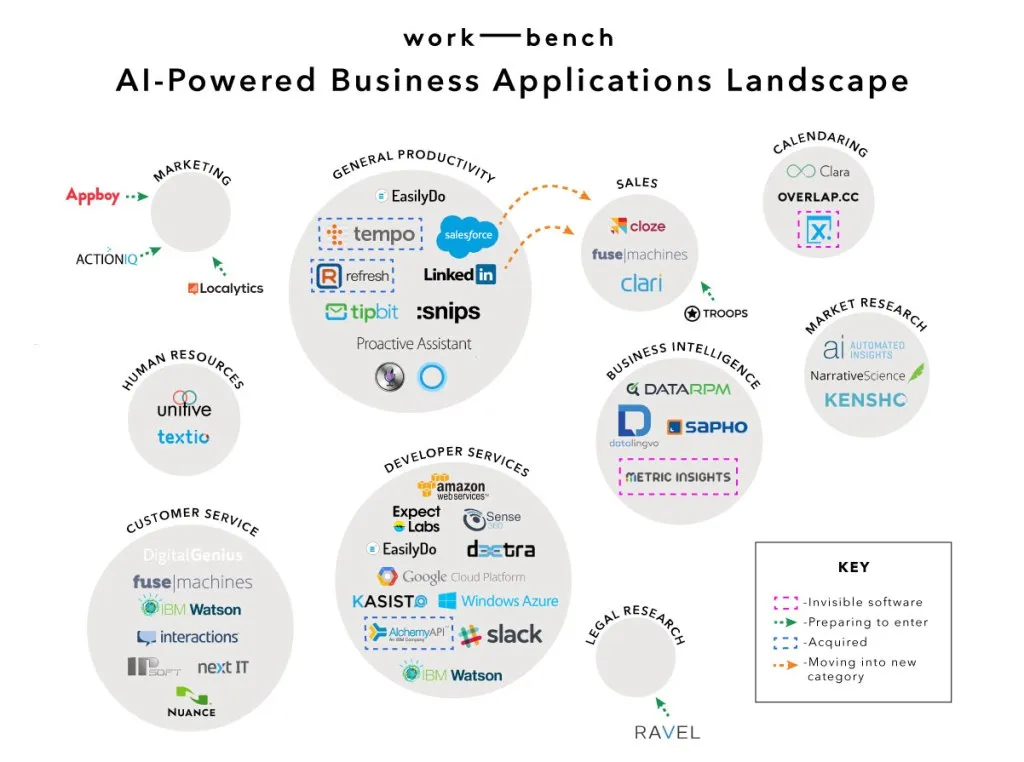 Deep learning saas 2025