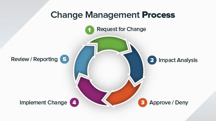 Top Change Management Software Solutions - Userlane