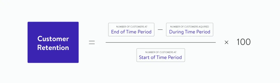 Customer retention formula by Userlane