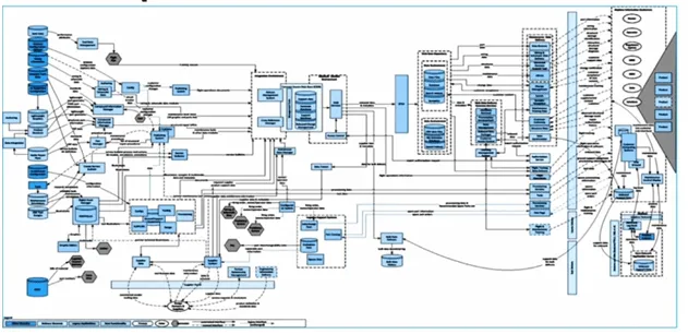 software computing