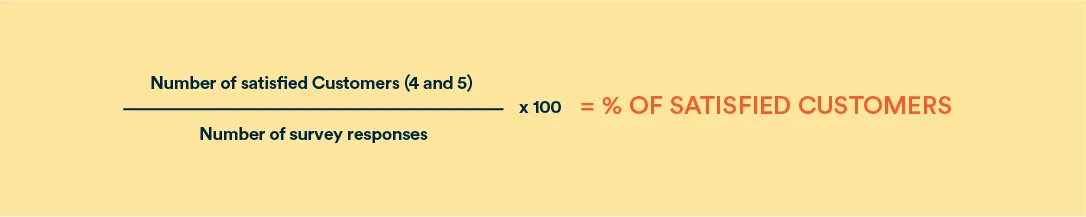 CSAT equation