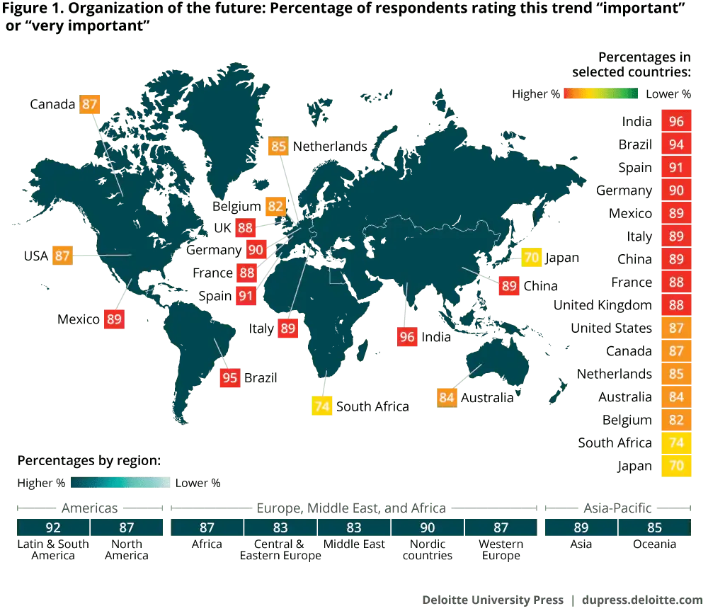 Map showing % of respondents rating the issue of organization of the future as important or very important