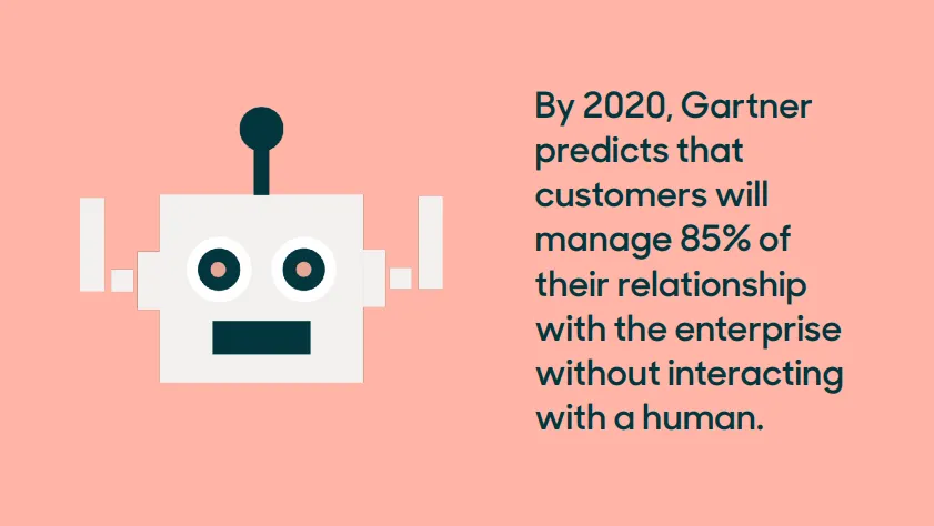 gartner 2020 insights on saas