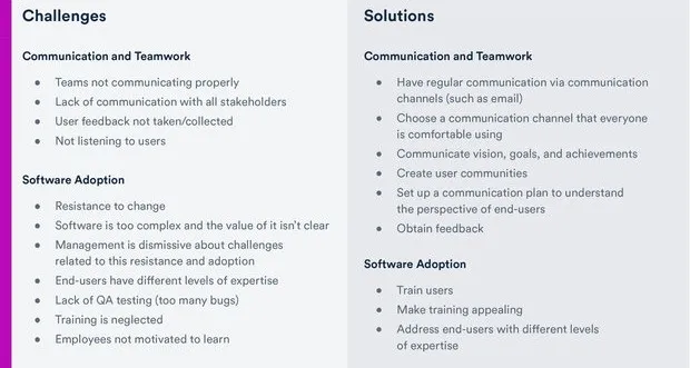 summary of challenges and solutions of go-live of a software rollout given by attendees during our virtual event