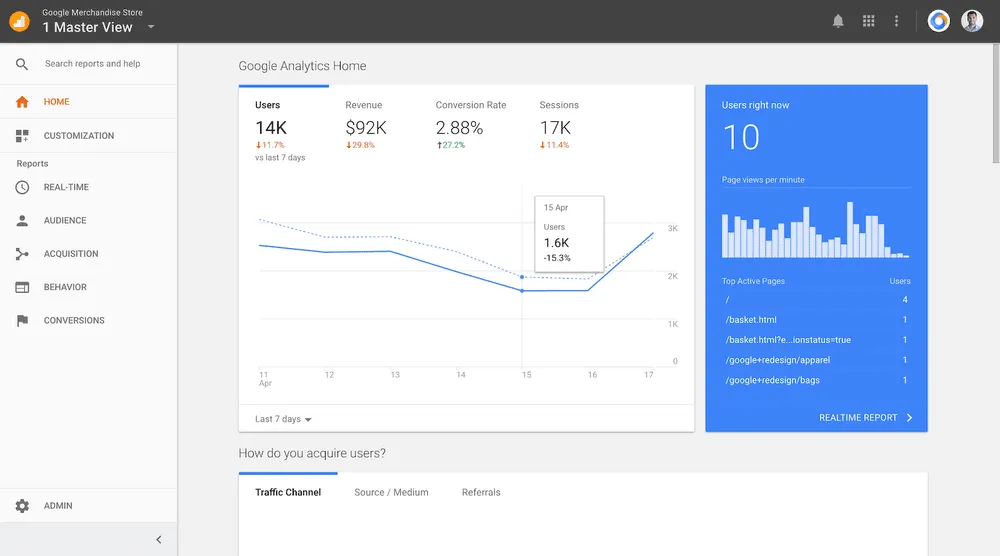 google analytics homepage example for product managers