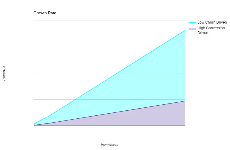 chart of growth rate