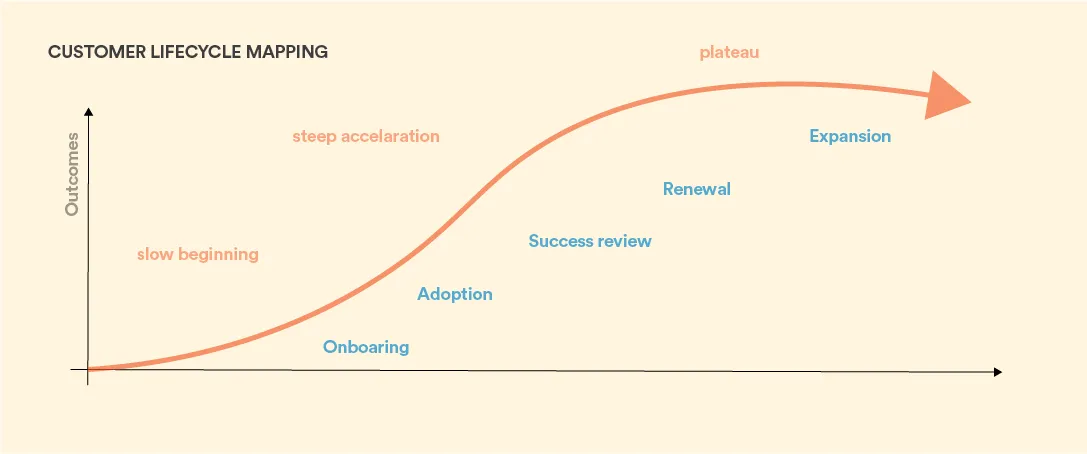 customer lifecycle mapping