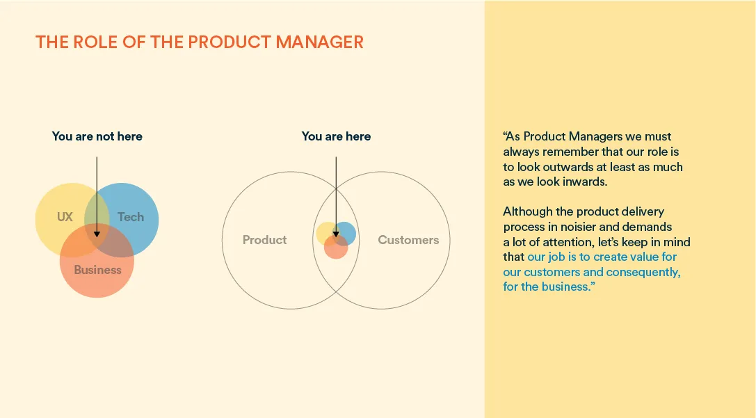 venn diagram of roles of a product manager