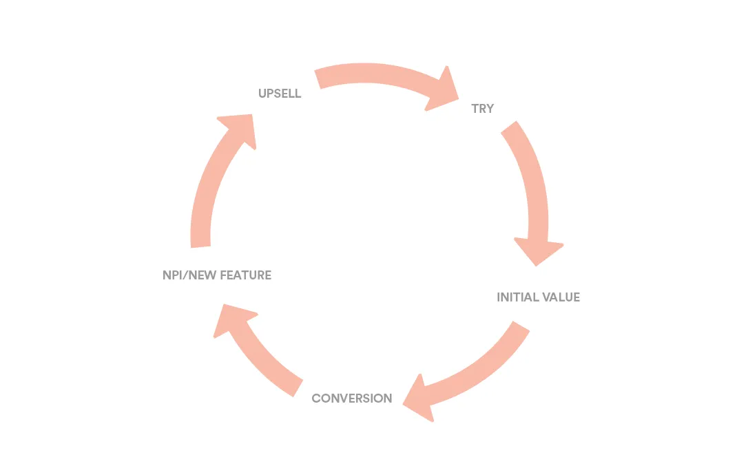 image of feature release cycle