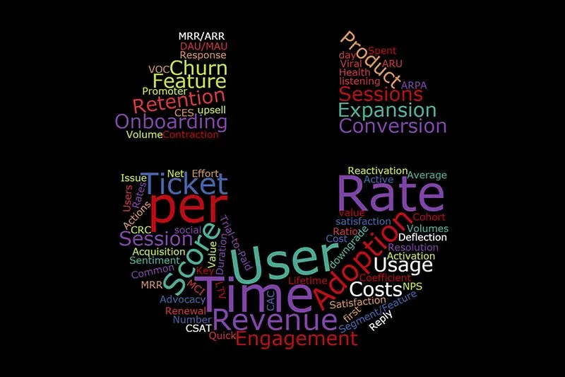 Churn rate and ticket deflection