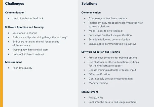 summary of challenges and solutions of the post-rollout phase given by attendees during our virtual event