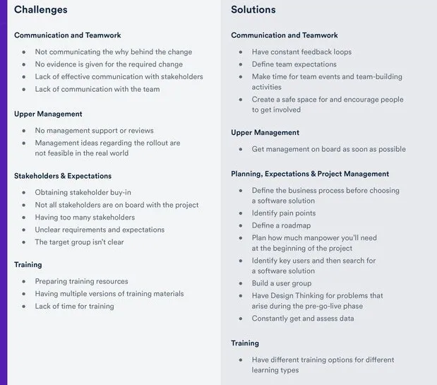 summary of challenges and solutions of the pre-rollout phase given by attendees during our virtual event