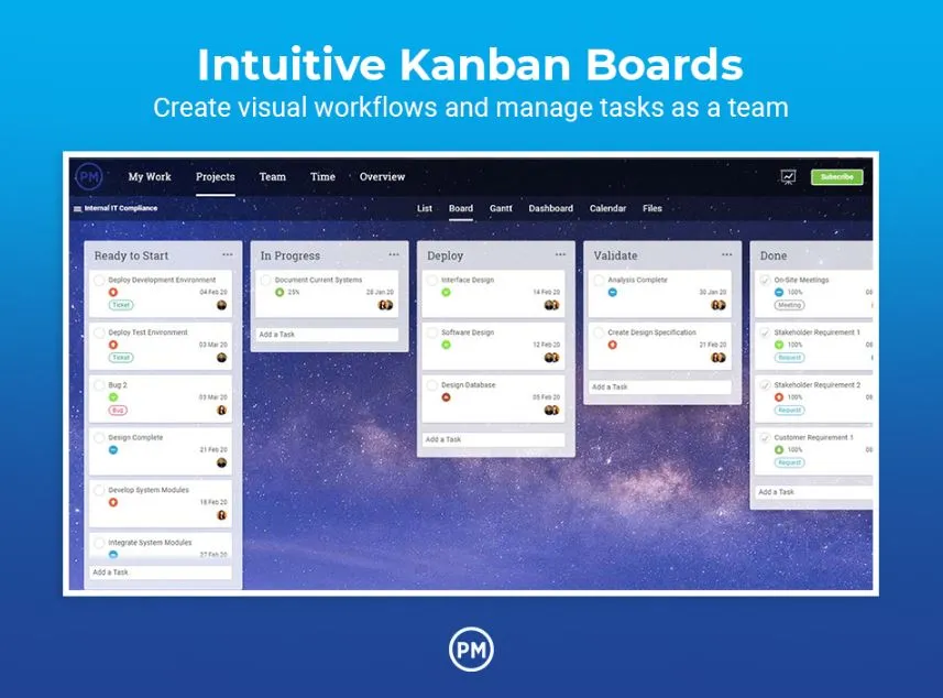 intutive kanban boards from projectmanager