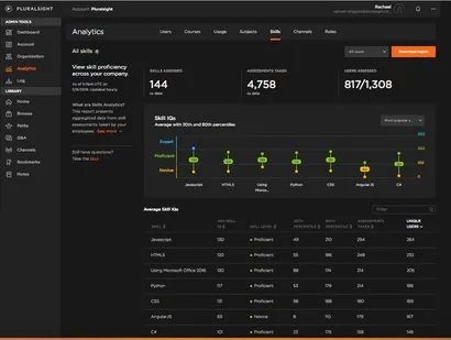 screenshot of enterprise lms pluralsight showing analytics