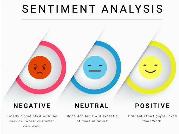 negative, neautral, and positive faces for sentiment analysis