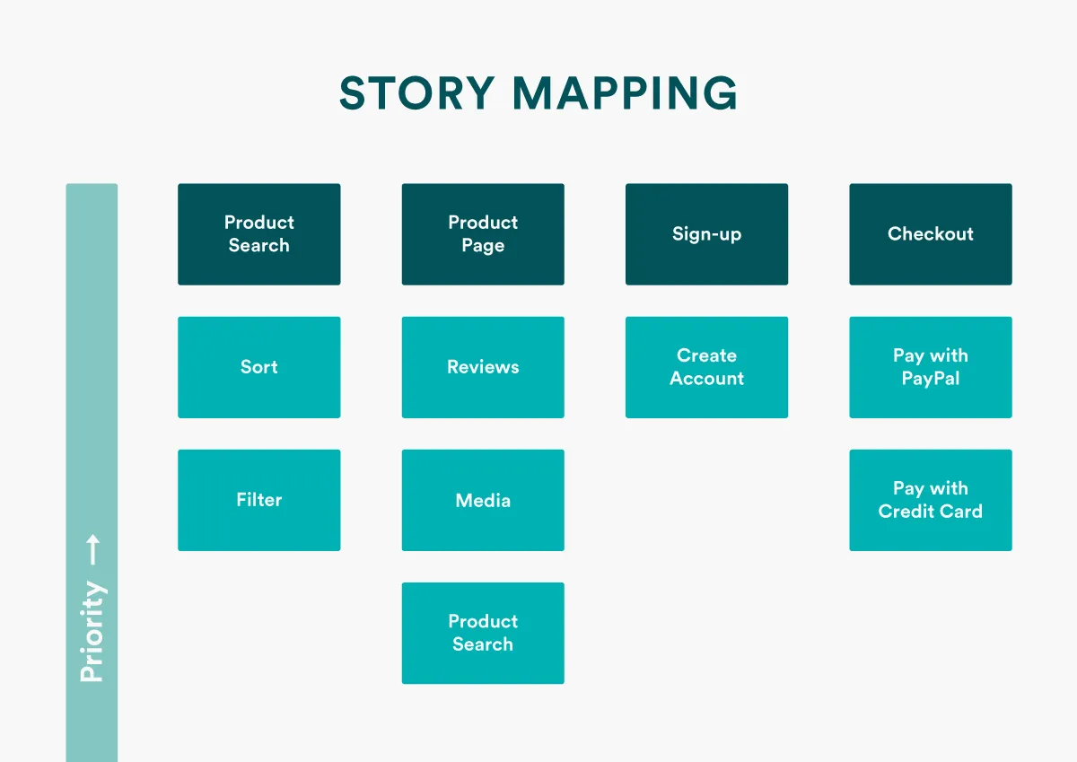 Story mapping