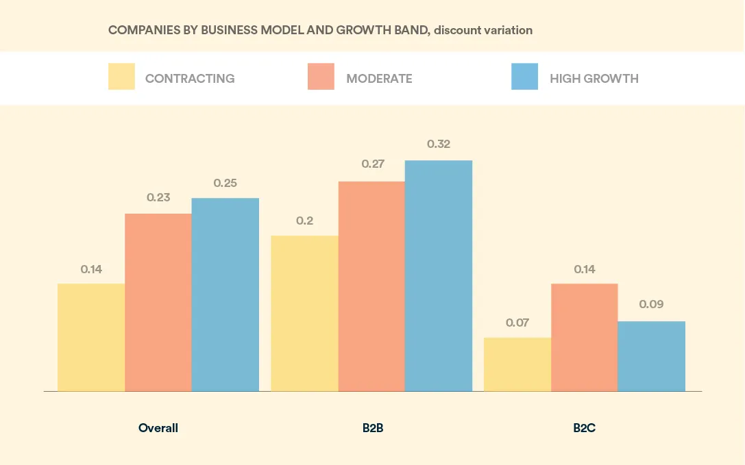 subscription businesses models and discount variation