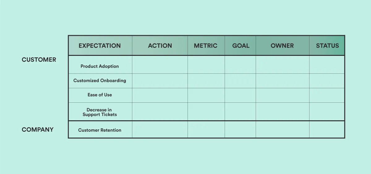 table showing how to create a customer success plan