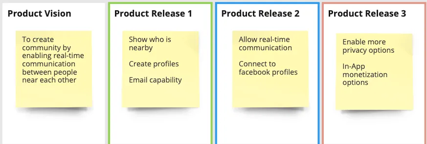 how to use a technology product canvas to align product development teams