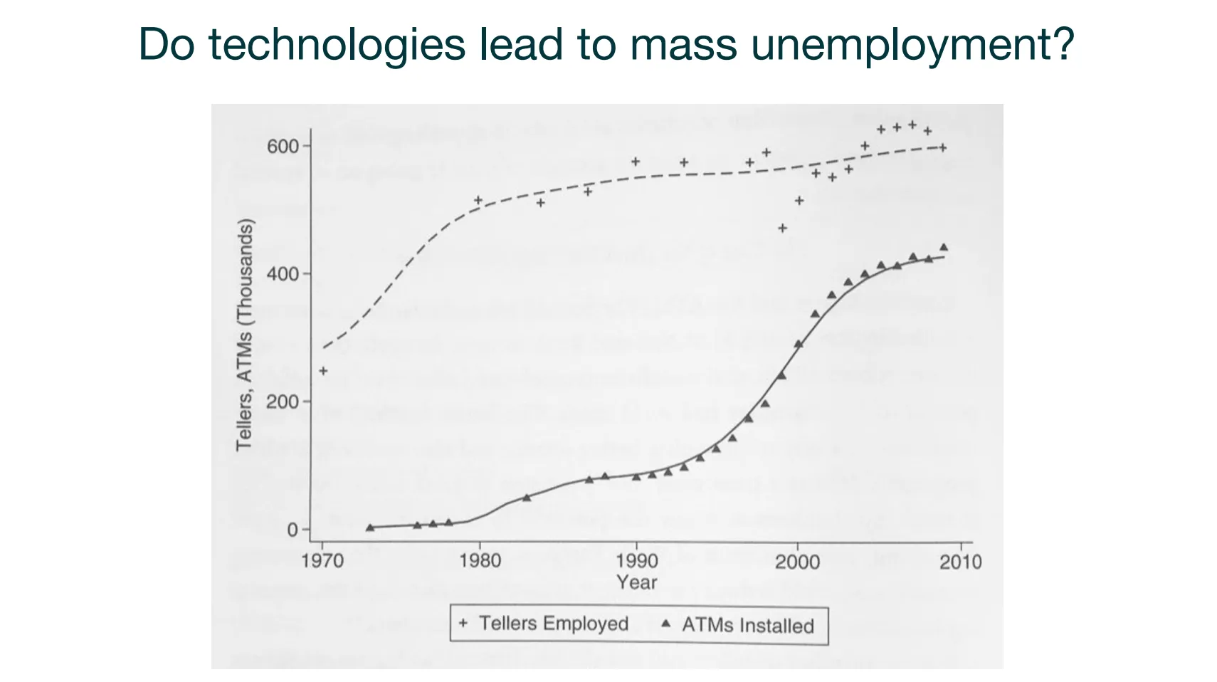 graph of customer experience and mass unemployment