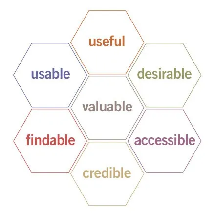 valuable elements of user experience