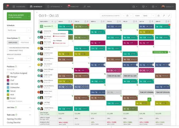 example of what an employee schedule looks like in remote working software when i work