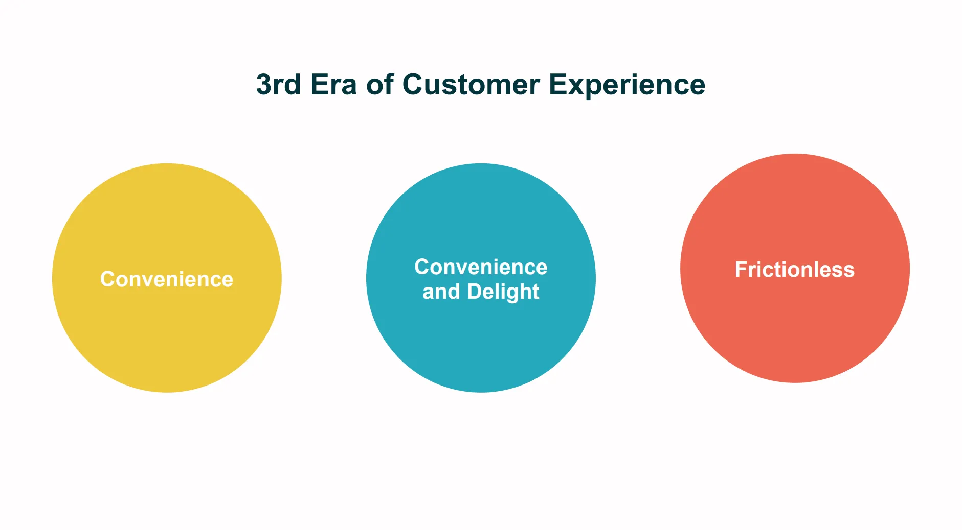 customer experience