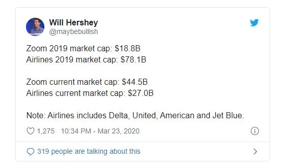 tweet comparing zoom's market cap to airlines' market cap for 2019 and 2020