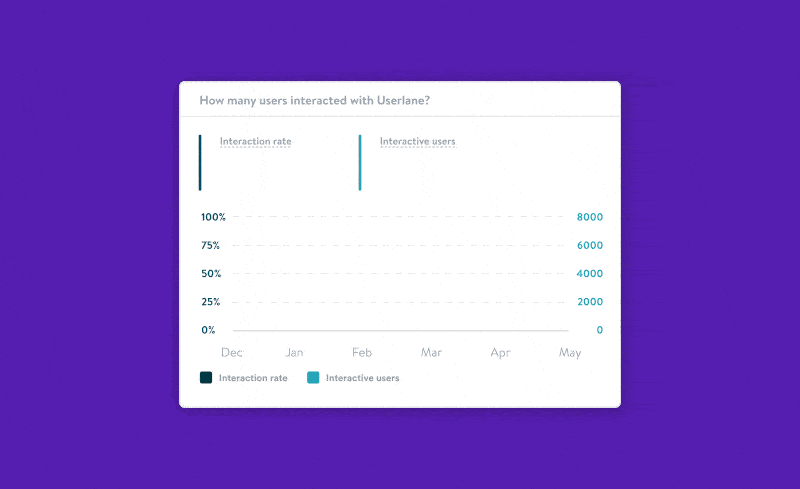 210816_Userlane_Product-Assets_Analytics-Graph_max-comp