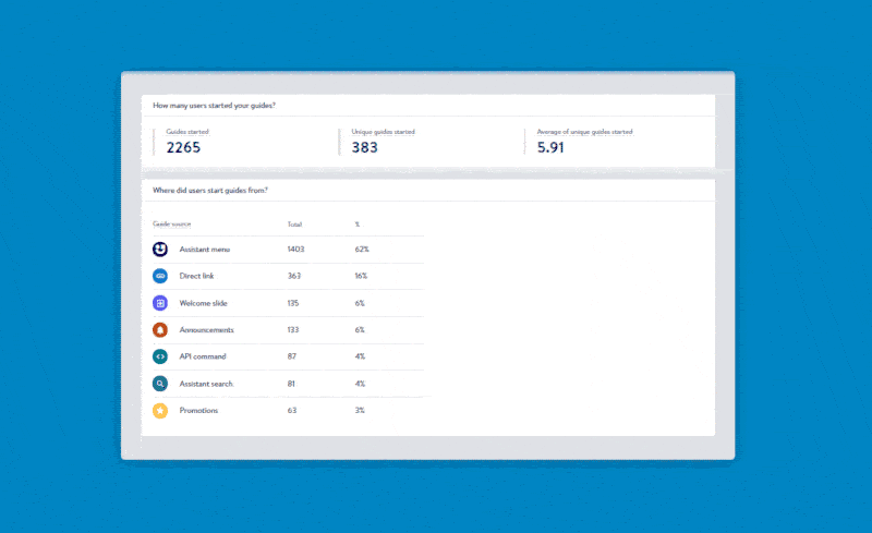 210816_Userlane_Product-Assets_Analytics-Guides-Started_max-comp