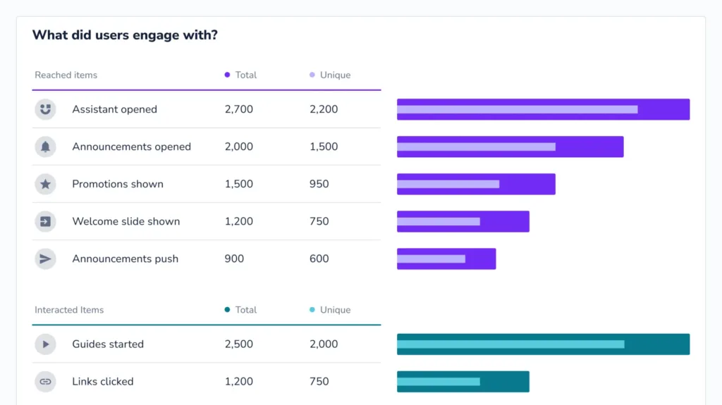 analytics dashboard userlane