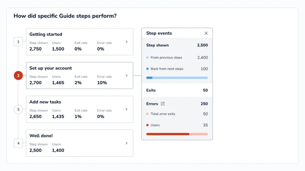 Guide step performance